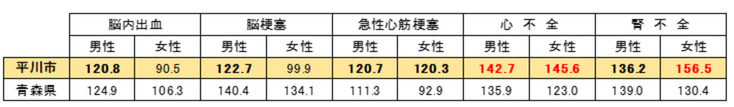人口動態統計特殊報告の画像