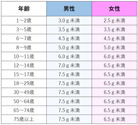 目標量についての画像